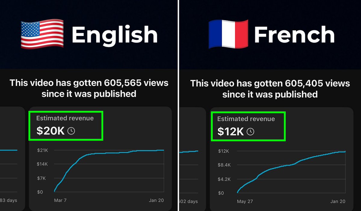Inferno | YouTube Automation tweet media