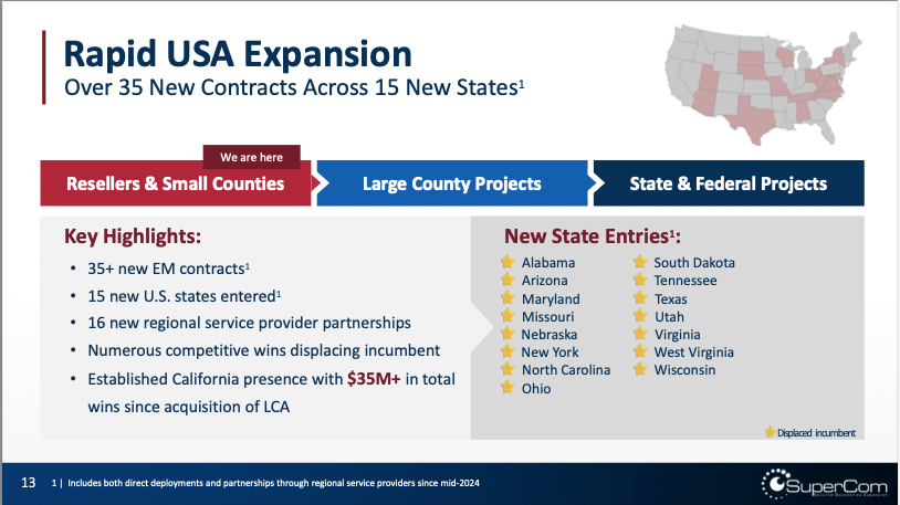 Impressive traction by <a href="/supercomgroup/">SuperCom</a> displacing incumbents to win electric offender monitoring contacts across 15 US states. 
Yesterday's $SPCB CEO presentation/Q&amp;A via <a href="/SidotiResearch/">Sidoti & Company, LLC</a> is great overview.
sidoti.zoom.us/webinar/regist…