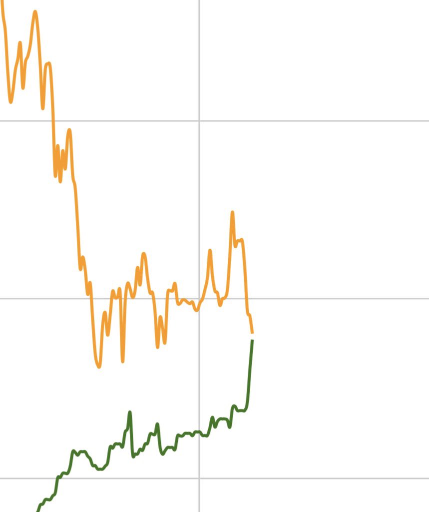 Mises vs Cerize tweet media