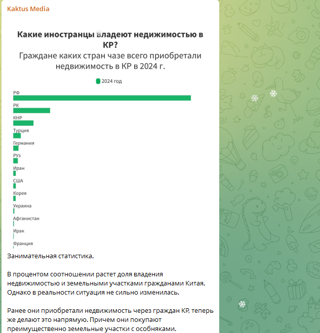 Срактус снова разгоняет чайнафобию, манипулируя акцентами, игнорируя реальных лидеров графика и нагнетая тревогу дезинфой о "скупке земли". Разберем этот ватный вброс👇