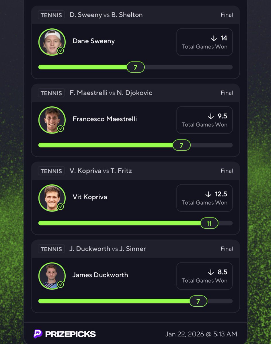 dropshotpoints's tweet image. Remember my name - DropShotPoints🎾

I am the King of DFS Tennis 👑

Cash the 25x and 10x in the same night for 40u net profit ☢️💰🔥

Tell your friends, tell your family. We’re going to rob the books and have the time of our lives doing it