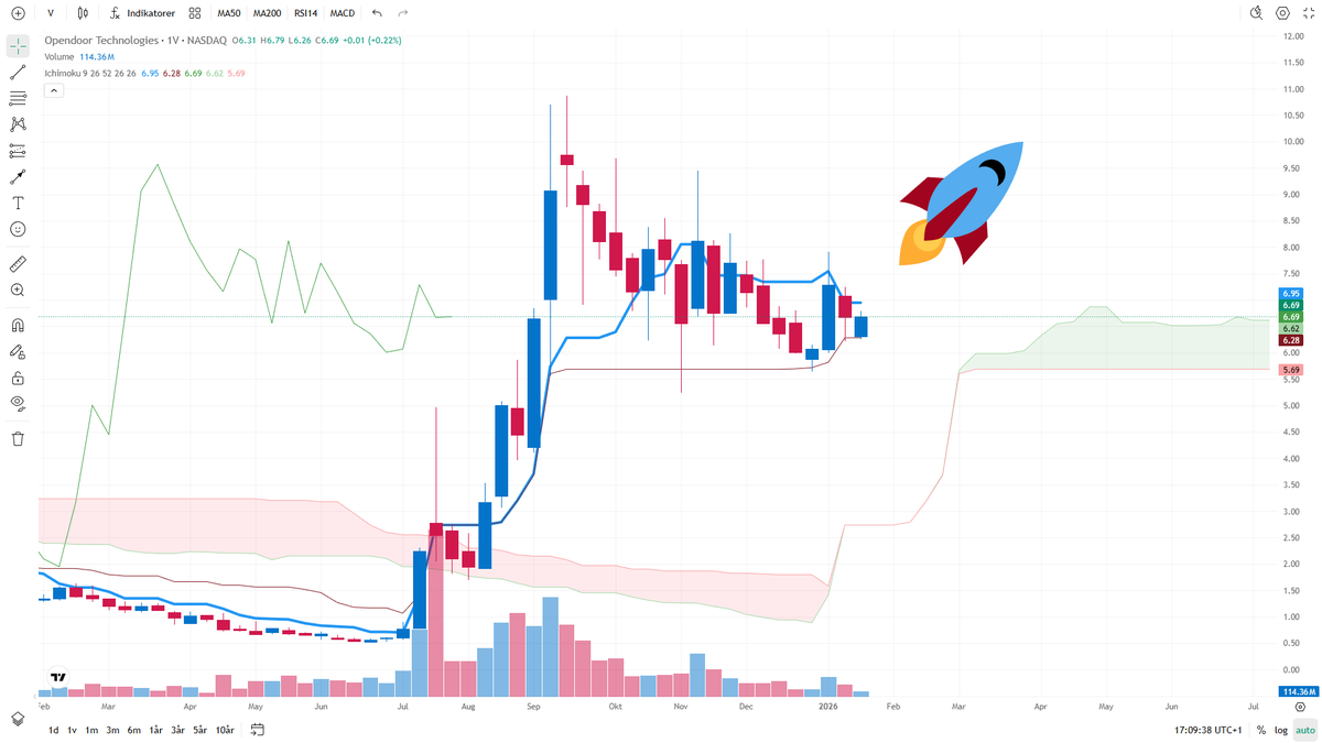 Mr Never Sell tweet media