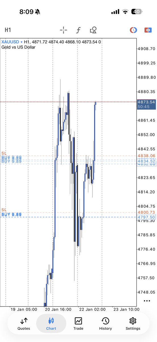 KojoForex's tweet image. What do you see? And what can you learn?