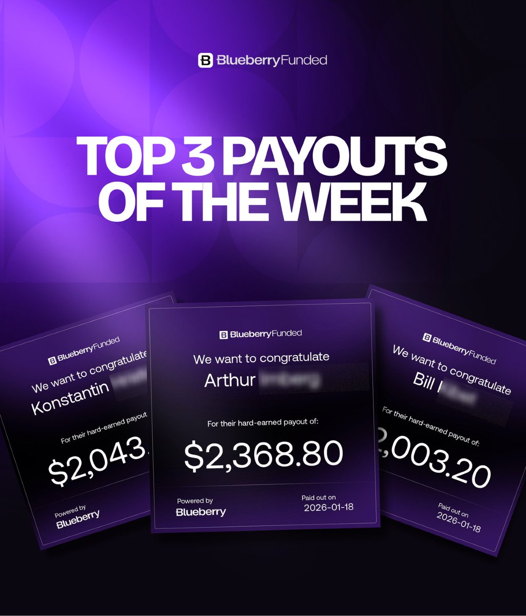 Top 3 payouts this week 📊

Arthur: $2,368.80
Bill: $2,003.20
Konstantin: $2,043.00

Just traders managing risk, executing well, and getting paid.
Consistency shows up on the payout side 🫐

You could be the next 🎯