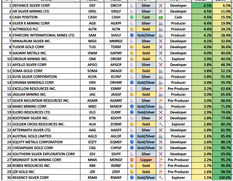 Silver__Santa's tweet image. #SANTA ETF
+ During 2020: -27.4%
+ During 2021: +32.1%
+ During 2022: +41.6%
+ During 2023: +78.0%
+ During 2024: +12.6%
+ During 2025: +258.4%
+ During 2026: +16.3%

In 2026 the #SANTA ETF will do +200% at least. That's an X3. Likely +300%, an X4. And maybe +400%, an X5.