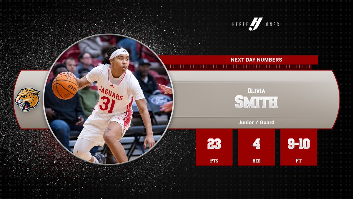 iuindy_jaguars's tweet photo. Some #NextDayNumbers for Olivia Smith after a career-high 23 points in @iuindy_wbb's win over Northern Kentucky last night! πͺ
#LetsGoJags #HLWBB https://t.co/fCh6ylbIdF