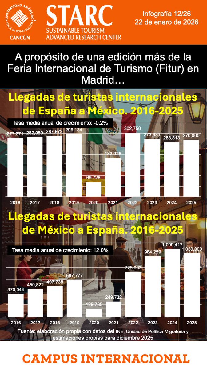 Edgar Morales, El Castor. tweet media