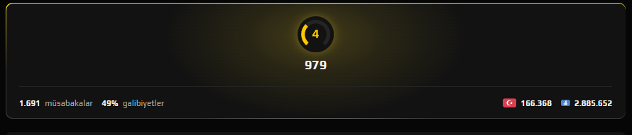 yilmazdusunce's tweet image. Valve are you kidding me? Are you banning a player who has 4600 hours on CS2 and 1691 matches on Faceit Premium while players who use all kinds of cheats continue to play the game? If you can't handle it, stop updating. @CounterStrike #vacban #cs2 #counterstrike2 #cs2