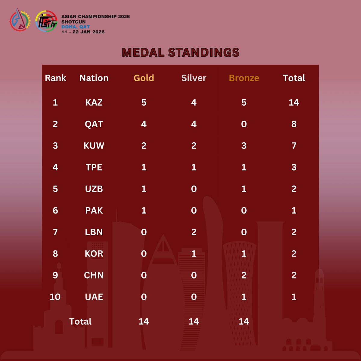 Asian Shooting Confederation tweet media