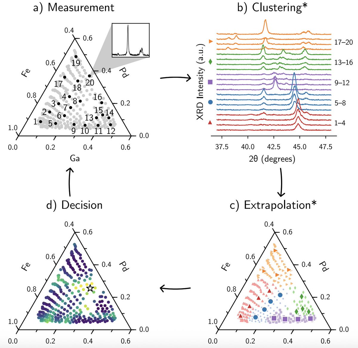 Quantum Pattern Analysis What's interesting about this paper is how practical the setup is. The ...