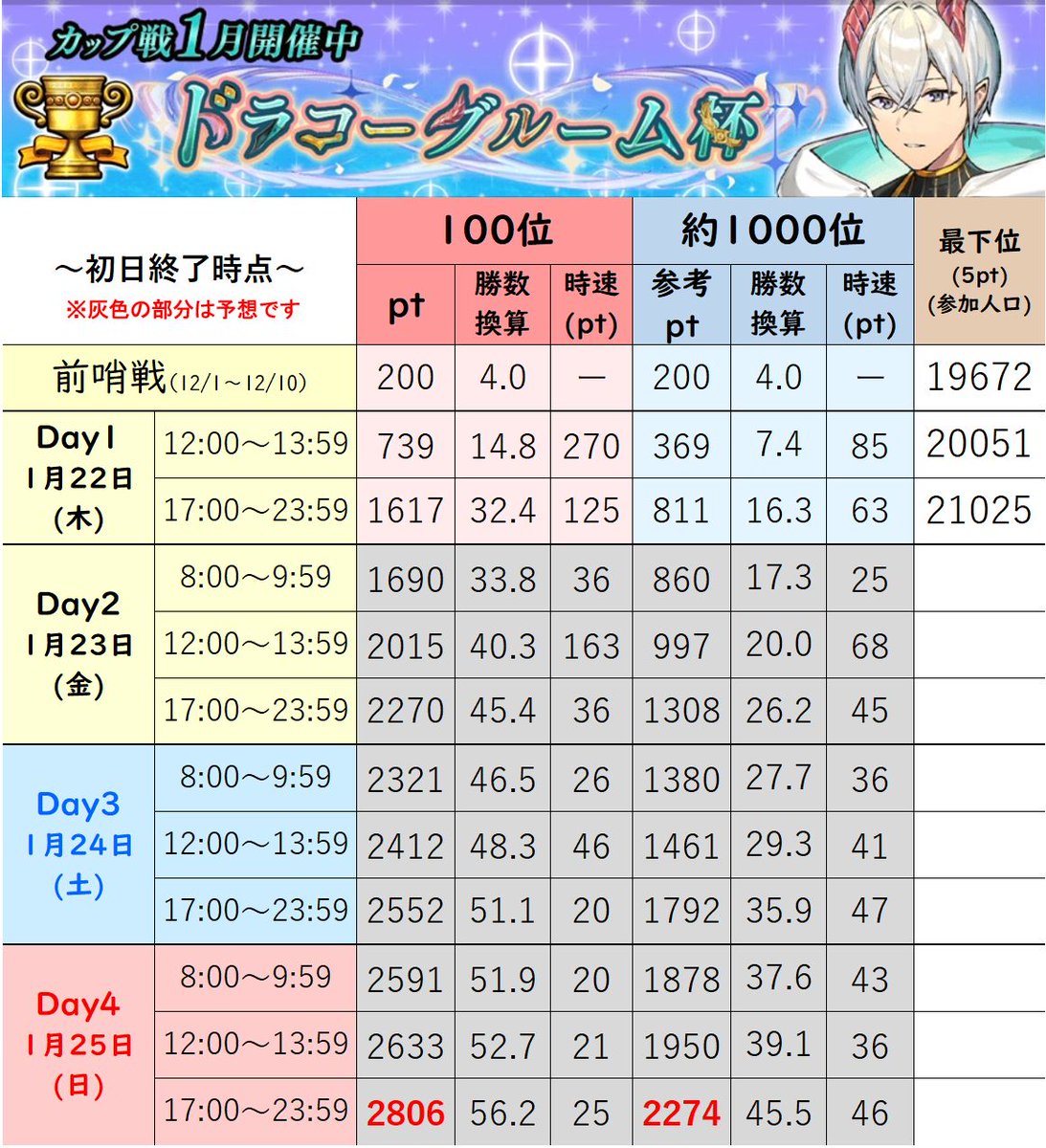 アクア＠アームズ【アームズチャンネル】「ゲームを楽しみたい」 (@ArArms) / Posts / X