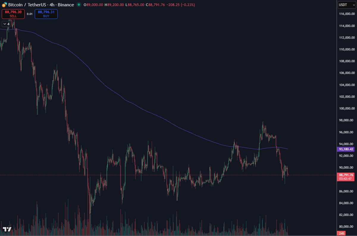 InsightXnetwork's tweet photo. if $BTC continue to trade like a meme coin - We might need to add Bitcoin support for our bubblemap https://t.co/A2F8Ta1Xr7