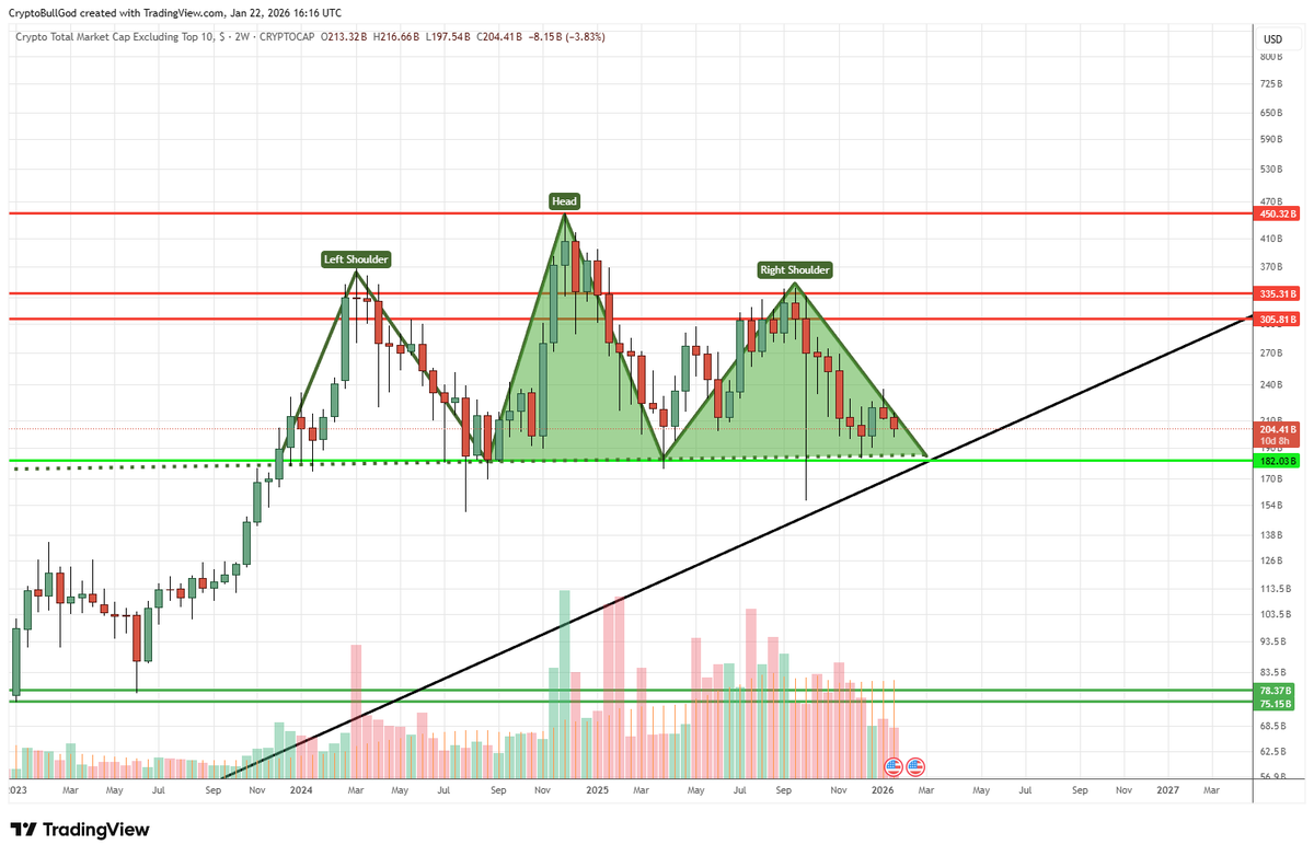 Crypto ₿ULL God, FSA, MAAA (@CryptoBullGod) / Posts / X