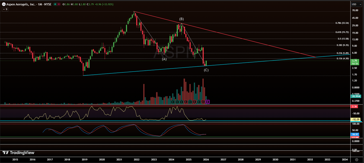 ElderMillennialInvestor tweet media