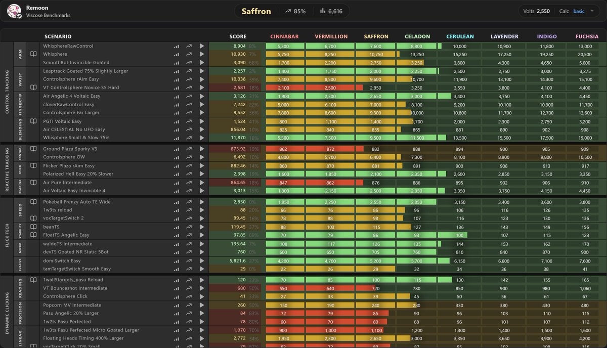 Rim_Py's tweet image. 苦手が伸びなさすぎる