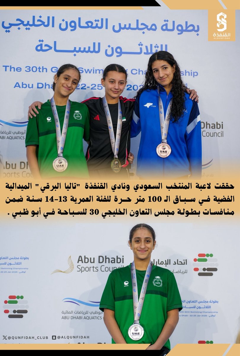 📸| حققت لاعبة #المنتخب_السعودي ونادي #القنفذة "تاليا البرقي" الميدالية الفضية في سباق الـ100 متر حرة للفئة العمرية 13-14 سنة 🏊‍♀️
ضمن منافسات #بطولة_مجلس_التعاون_الخليجي 30 للسباحة في أبو ظبي 🏆

ألــــــــــــف مــــــــبرووووووووك  🥈🇸🇦

#نادي_القنفذة