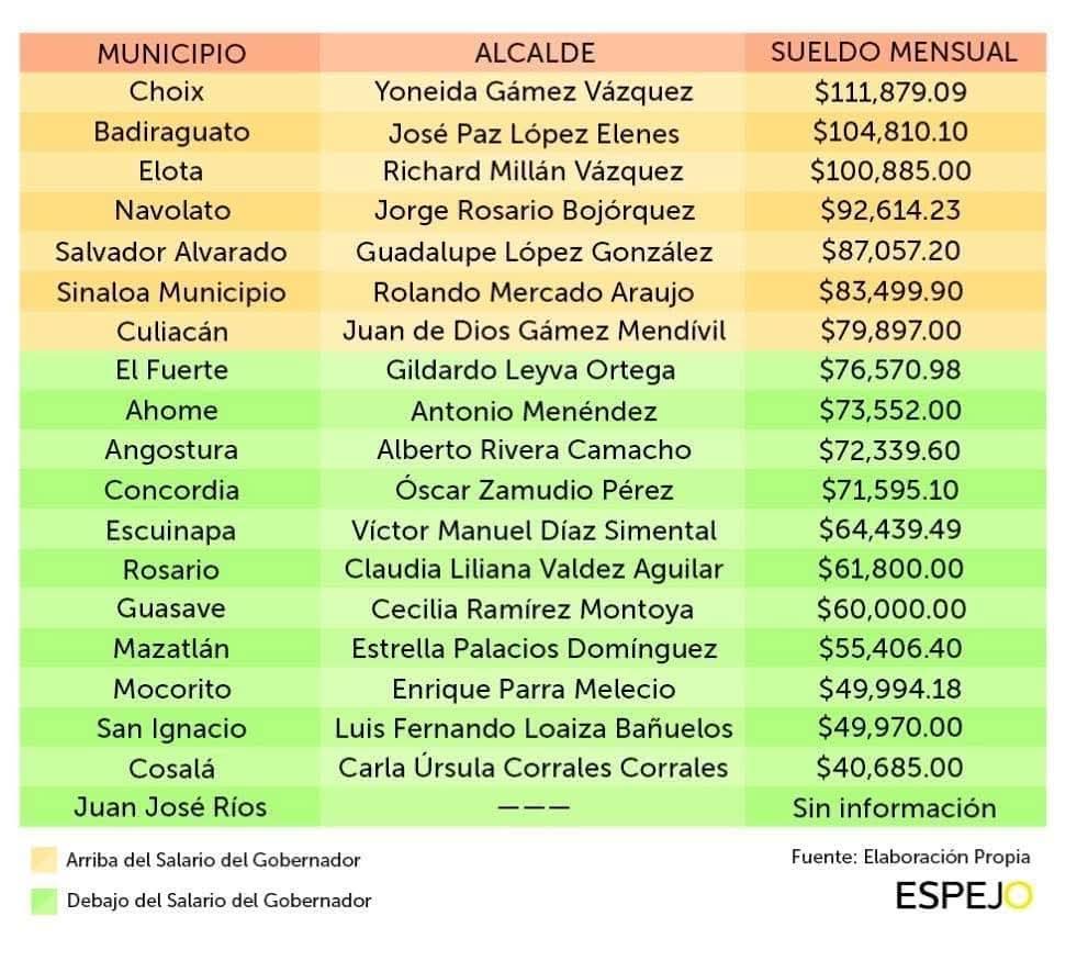 Cuatro municipios que aún andan en carretas, pero con Presidentes nivel platino. que vergüenza 🤬