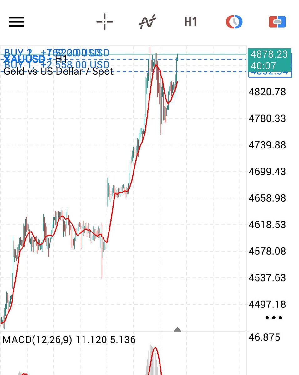 XAUUSD (Gold) - Traders (@TradersXauusd) / Posts / X