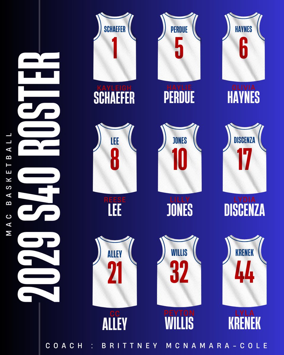 Excited to get going with this group! Only about month away 🙌🏼‼️<a href="/MacBasketballUA/">Mac Basketball</a>