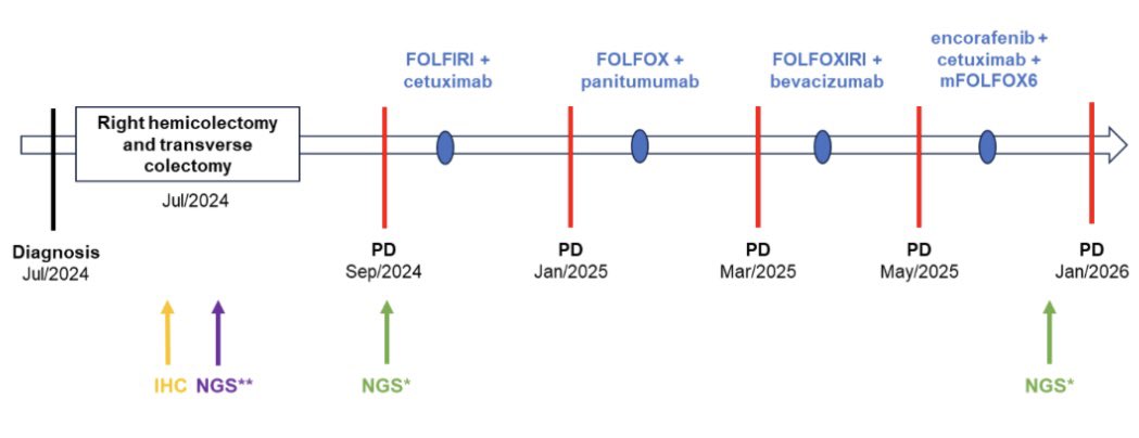 Wafik S. El-Deiry, MD, PhD, FACP tweet media