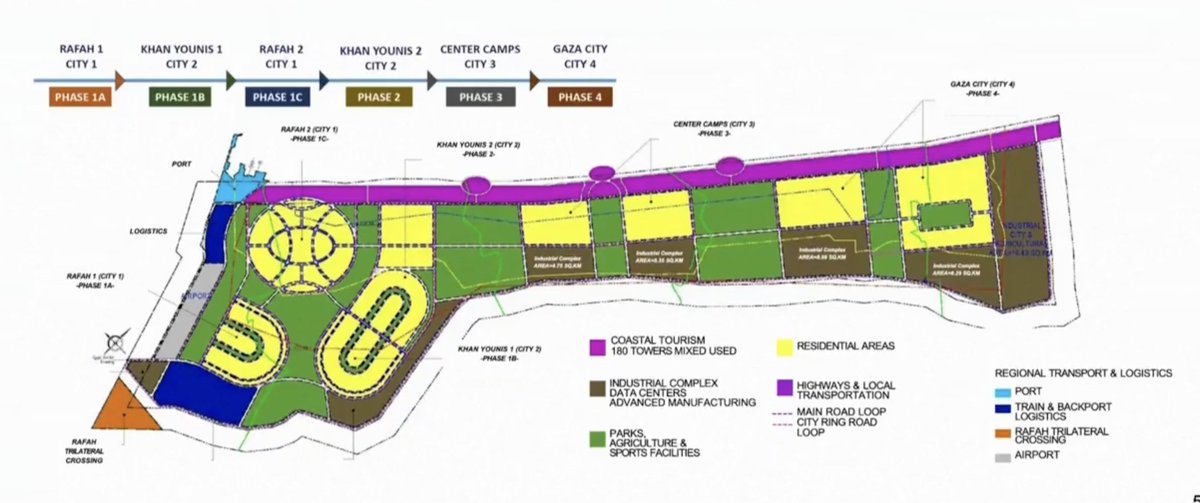 hamzattar's tweet image. The social engineering of the Gaza Strip:
1- Pink, the rich
2- Yellow, the workforce
3- White, normalising Israeli occupation
4- No border with Egypt, all through Israel; the Rafah crossing has disappeared
5- Shifting balance from Gaza City to Khan Younis and Rafah, despite being…