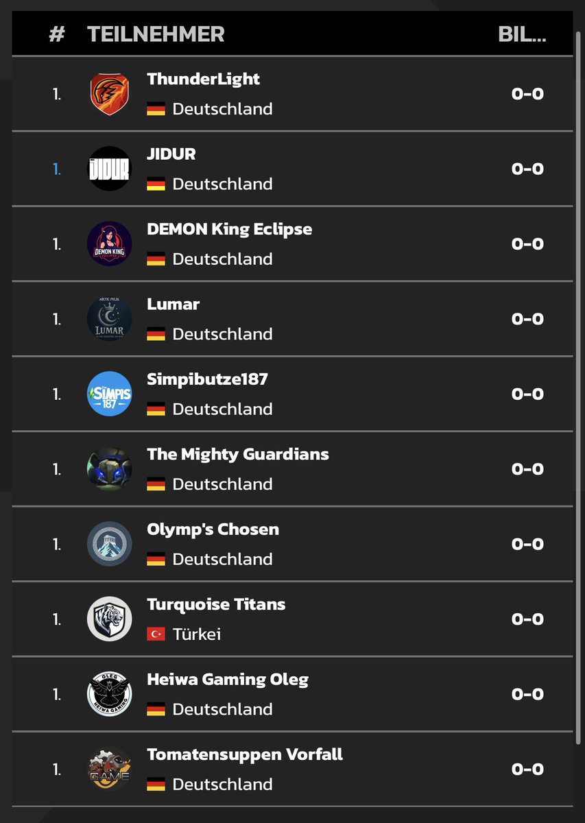 Turquoise Titans tweet media