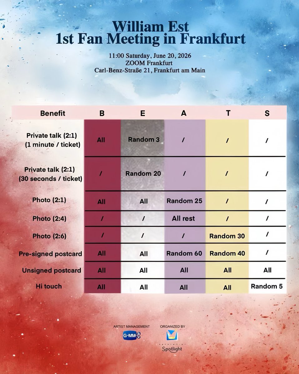 วิลเลี่ยมเอส 1st FM in Frankfurt
แฟแฟรงค์เฟิร์ตเลยแม่ บัตรแพงสุด 420 ยูโร ตอนนี้น่าจะประมาณ 15K++ บาท
กดบัตร 28 นี้ 30%
อีก 70% กด 22/2 แล้วดูเบเนฟิต มีแรนด้อมไพรเวตทอล์ค 2:1 🥹😭😭😭😭😭