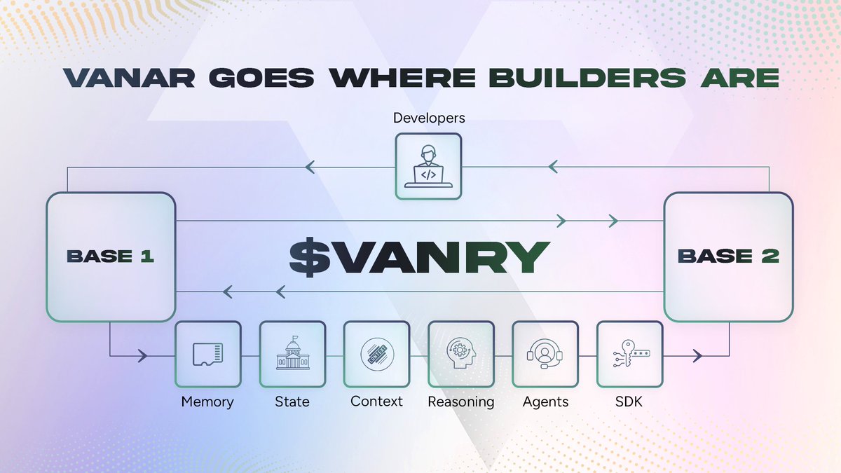 Vanar Chain is building serious infrastructure for AI and immersive apps. With fast finality, low fees, and EVM compatibility, <a href="/Vanarchain/">Vanar</a> empowers builders to scale real use cases. $VANRY fuels this growing ecosystem. #Vanar