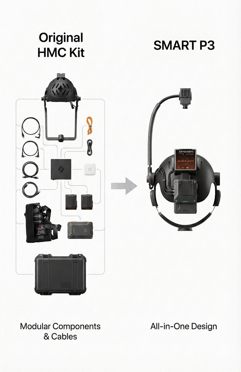 We've integrated everything on the left together. We even developed an AI chip for this, which can output the solved facial data directly.