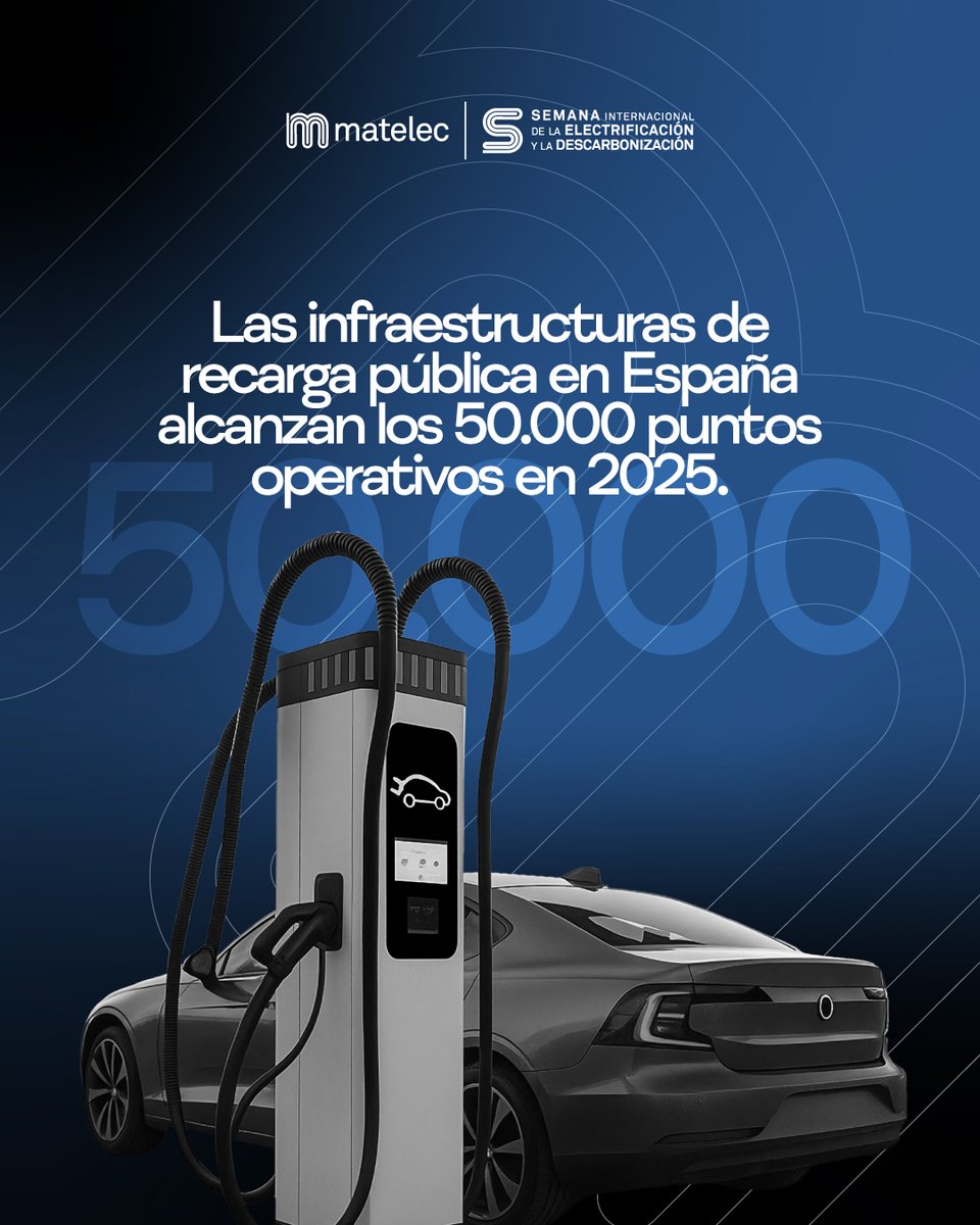 Matelec_'s tweet photo. España cierra 2025 con 50.000 puntos de recarga pública, un 10,18 % más que en 2024, según datos de AEDIVE recopilados de todos los operadores nacionales. https://t.co/tbE3NdkvMg