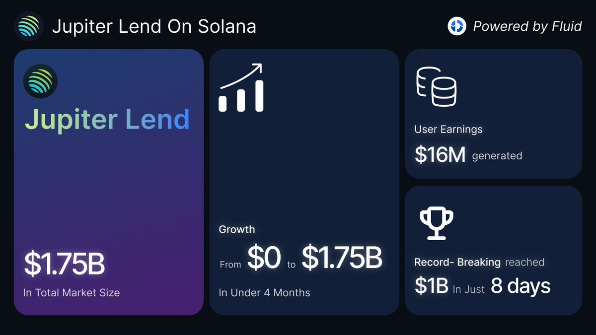 Jupiter Lend (@jup_lend) / Posts / X