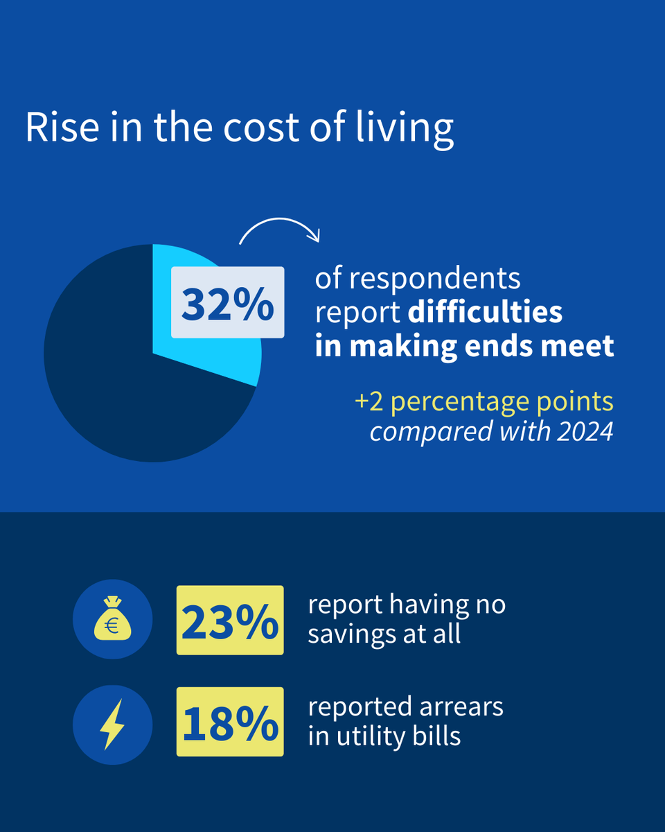 Eurofound tweet media
