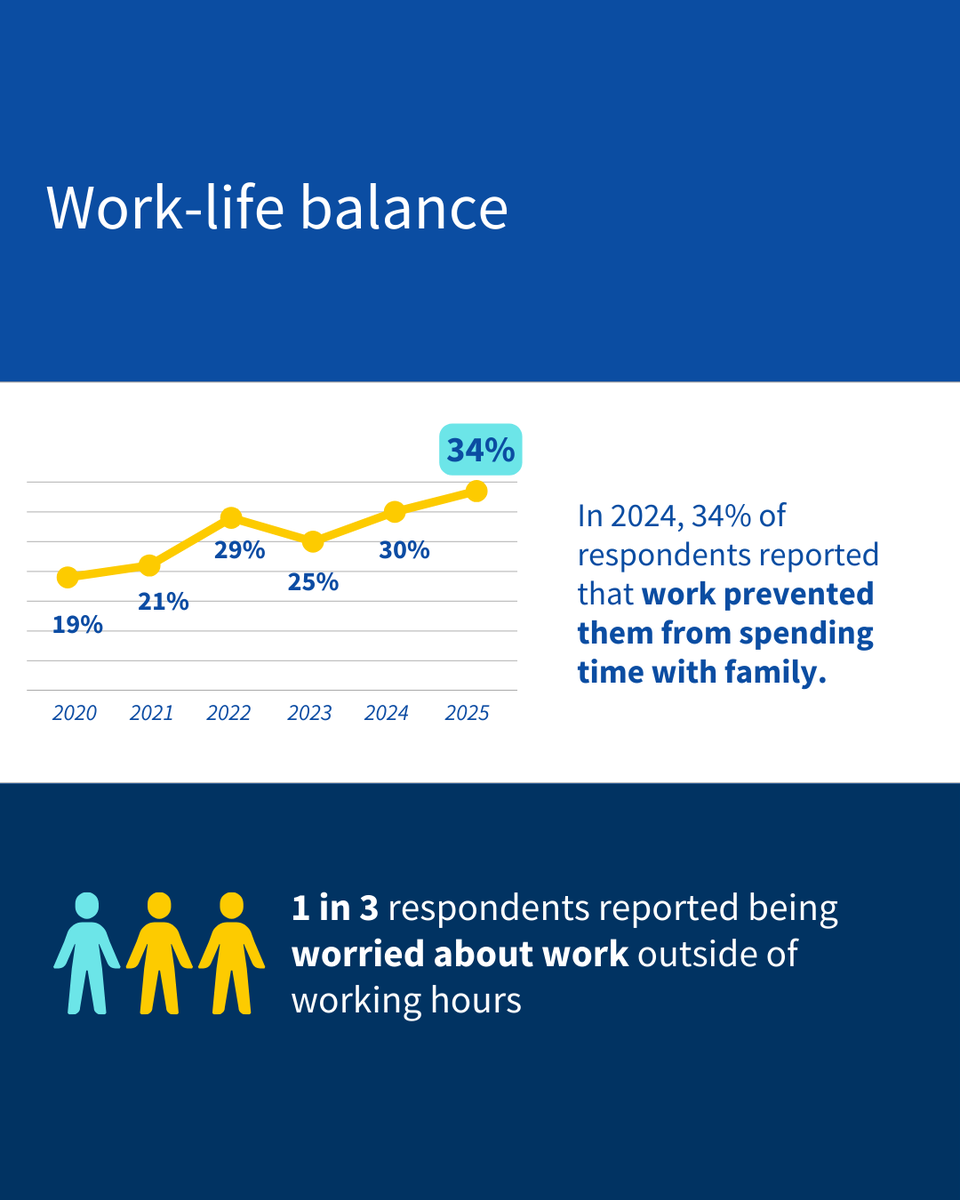 Eurofound tweet media