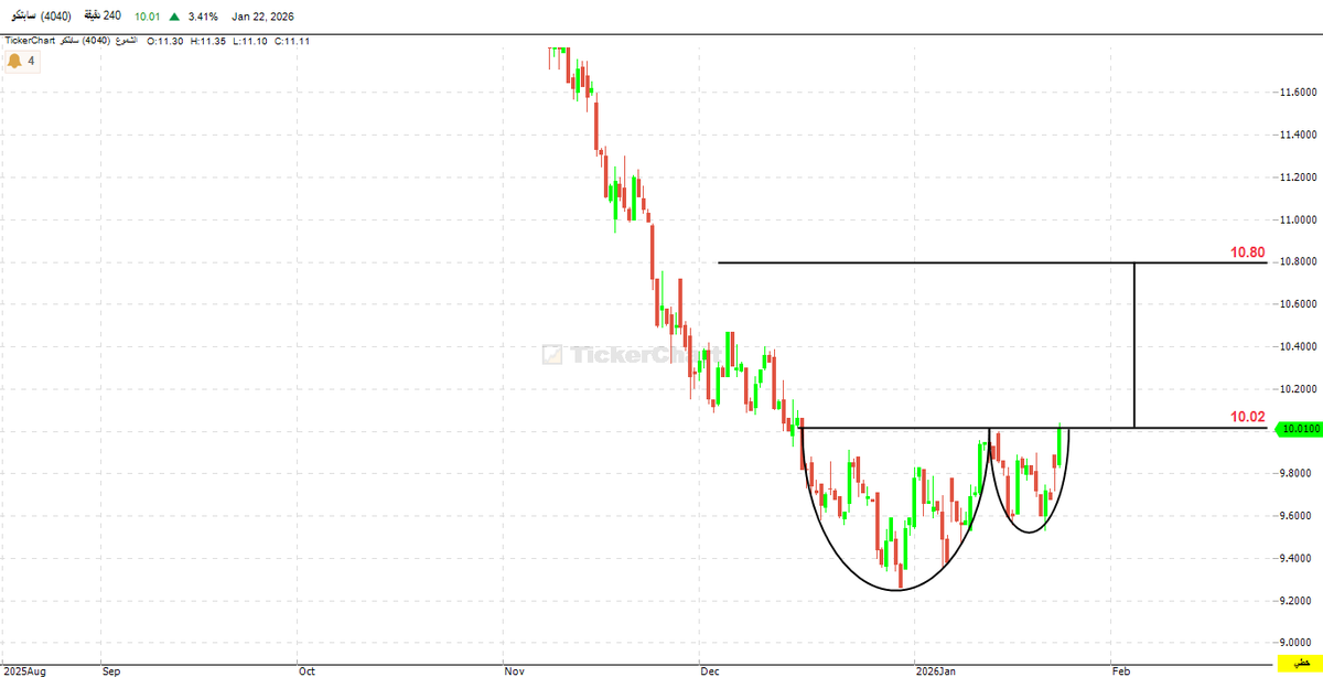 Dr- Fares Alotaibi tweet media