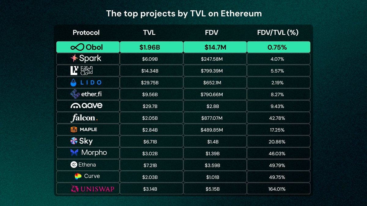 Obol (@Obol_Collective) / Highlights / X
