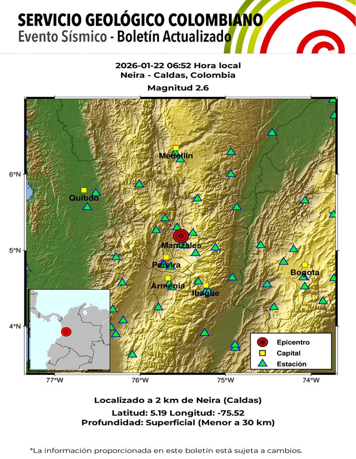 #SismosColombiaSGC Evento Sísmico - Boletín Actualizado 1, 2026-01-22, 06:52 hora local Magnitud 2.6, Profundidad Superficial (Menor a 30 km), Neira - Caldas, Colombia ¿Sintió este sismo? repórtelo sismosentido.sgc.gov.co sgc.gov.co/sismos #Temblor #Sismo