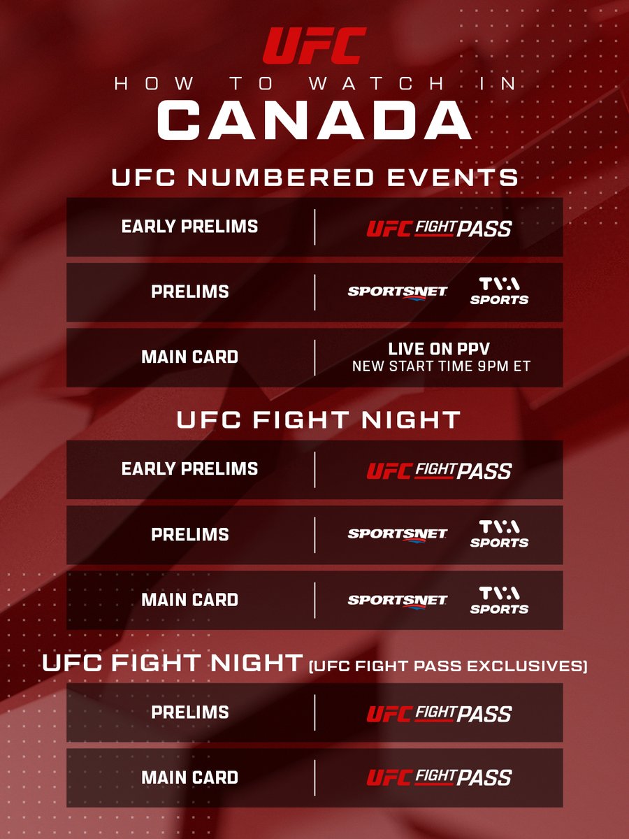 UFC Canada tweet media