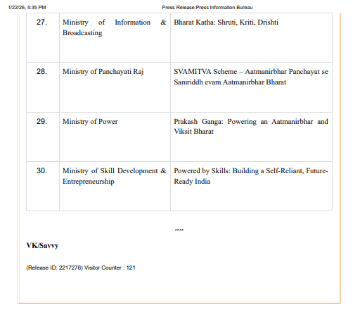 ANI's tweet photo. A total of 30 tableaux - 17 of States/Union Territories and 13 of Ministries/Departments/Services - will roll down the Kartavya Path in New Delhi during the 77th Republic Day parade on January 26, 2026. With a broad theme of ‘Swatantrata ka Mantra: Vande Mataram’ and ‘Samriddhi ka Mantra: Aatmanirbhar Bharat’, the tableaux will showcase a unique mix of 150 years of national song Vande Mataram and the nation’s rapid progress on the back of the growing self-reliance across sectors, dipped in its rich and vibrant cultural diversity: Ministry of Defence