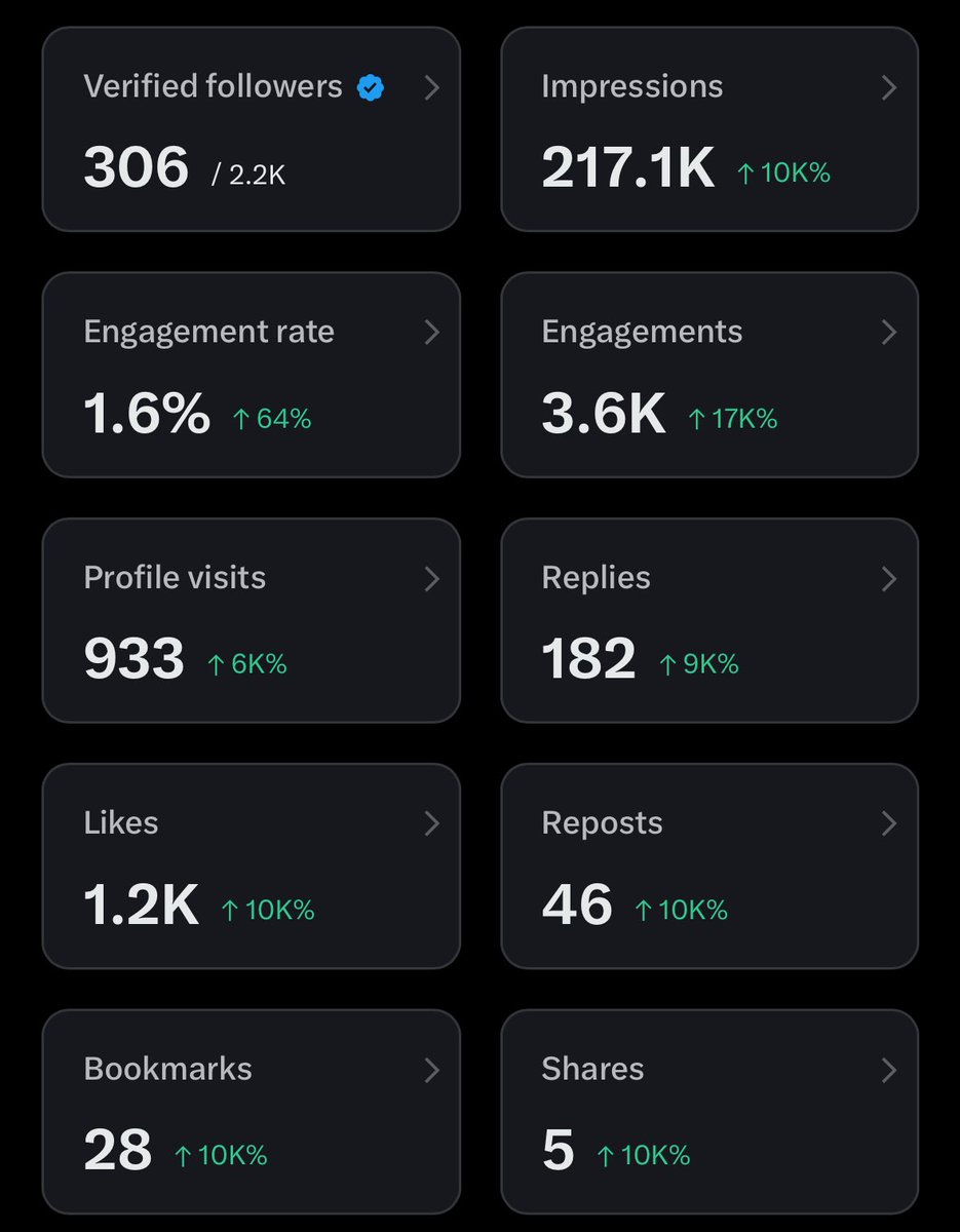 stronggirllolla's tweet image. I need 200 more premium subscribers and 4.8m impressions. My impressions are even crying😭😭.