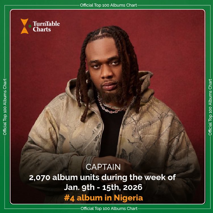 TurnTable Charts tweet media