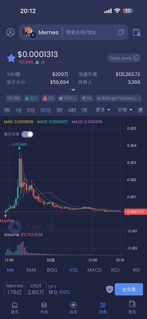 OMG__YZ's tweet image. 5dxdLpp7epQ9hEY14KUtYa8Bj4kb1ebiovyyUyDkbonk
你就不能争口气啊？一直阴跌。庄也太没格局了！
bonk➕usd1➕sol 这么完美的政治叙事，就是好不起来？
@suolalax @suolalax @toly @bonkfun