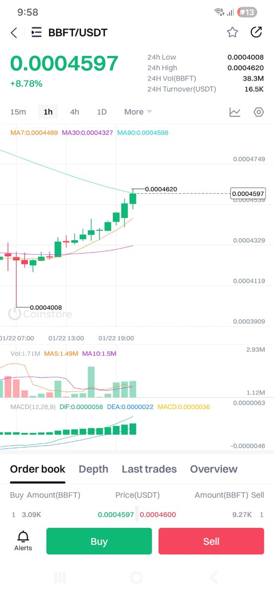 #MoonMission2026

Next stop is FOMO ,so yeag there is no bext stipend until two zeros are not showing