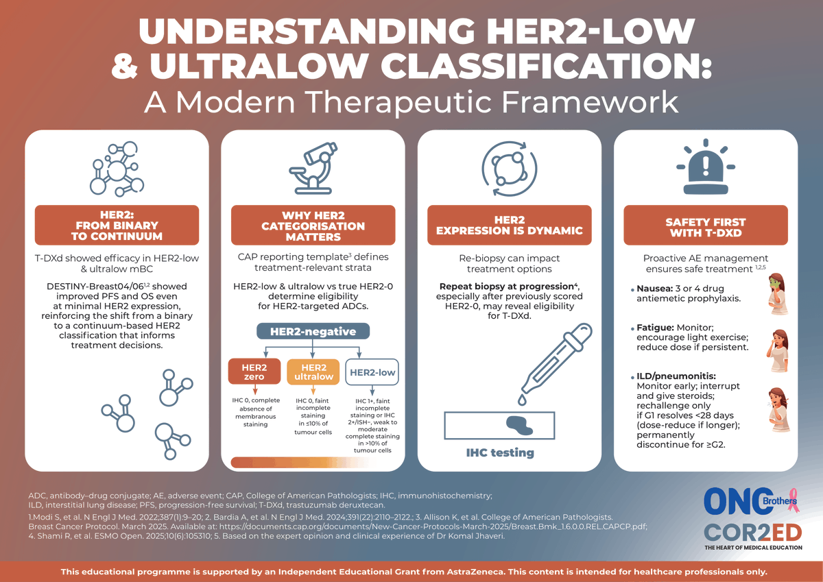 BREAST CANCER CONNECT powered by COR2ED tweet media