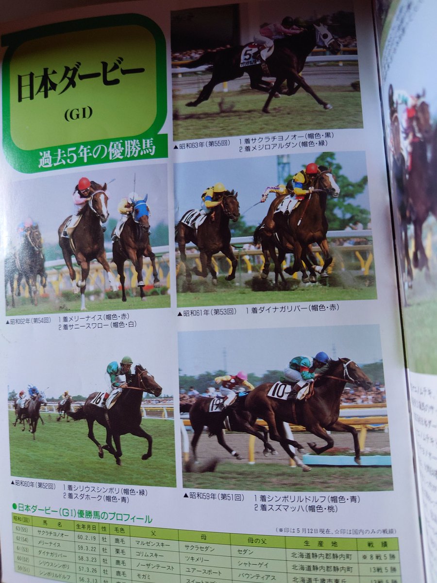 suzuminehatori おはようです。送信ミスってたので再送。 懐かしのJRA