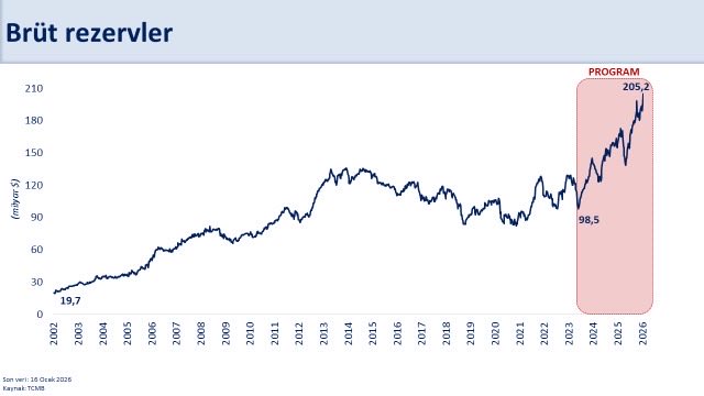 Mehmet Simsek tweet media