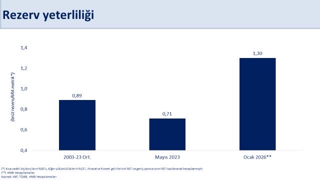 Mehmet Simsek tweet media