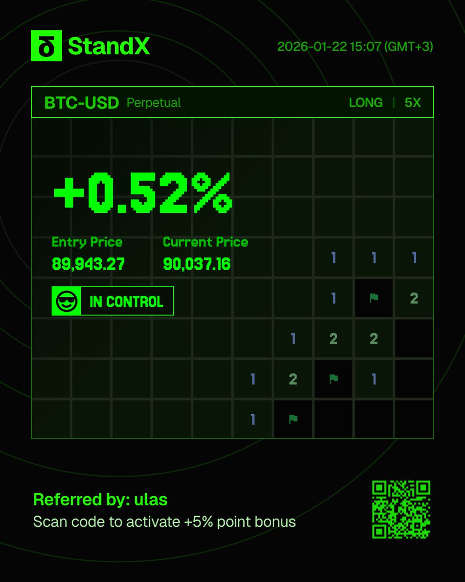 Future Star Securities offers unmatched transparency..bvx