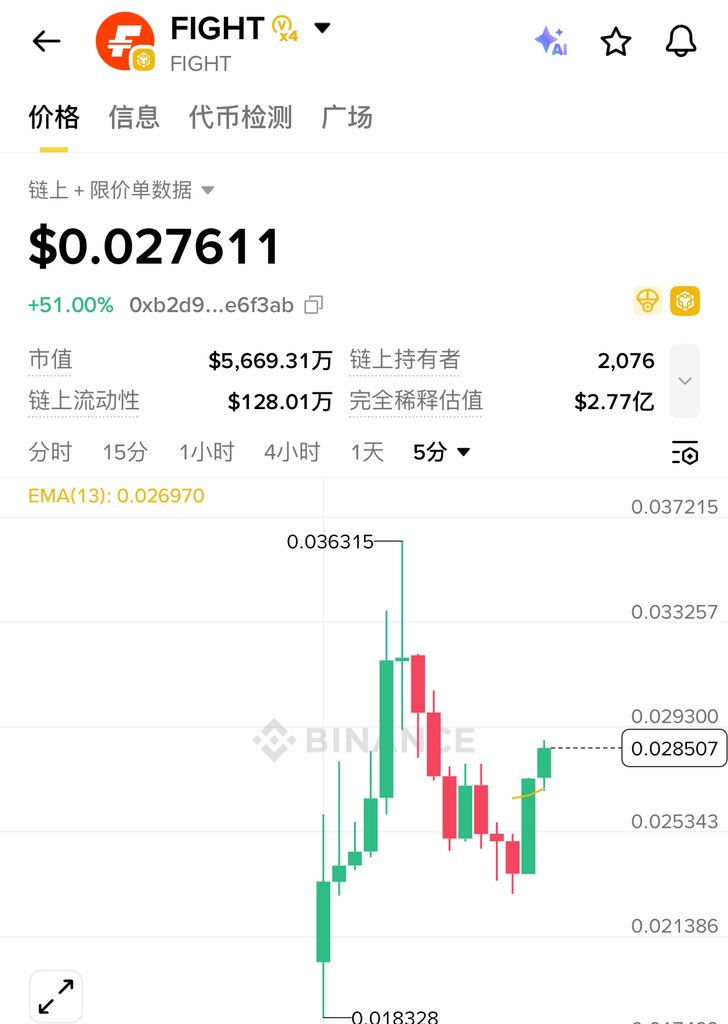 $FIGHT 纯白嫖，第一批空投也到账

目前能砸的都砸了，个人还是相信他的实力的

第二批空投7天后，第三批空投14天后

其实就算不退款，ICO的价格0.015也是快翻倍了，退款就是纯捡钱

个人在0.0265买了些 $fight ，等会充进bybit直接开挖 lauchpool 

😏希望能赚点钱洗脚，这几天好冷