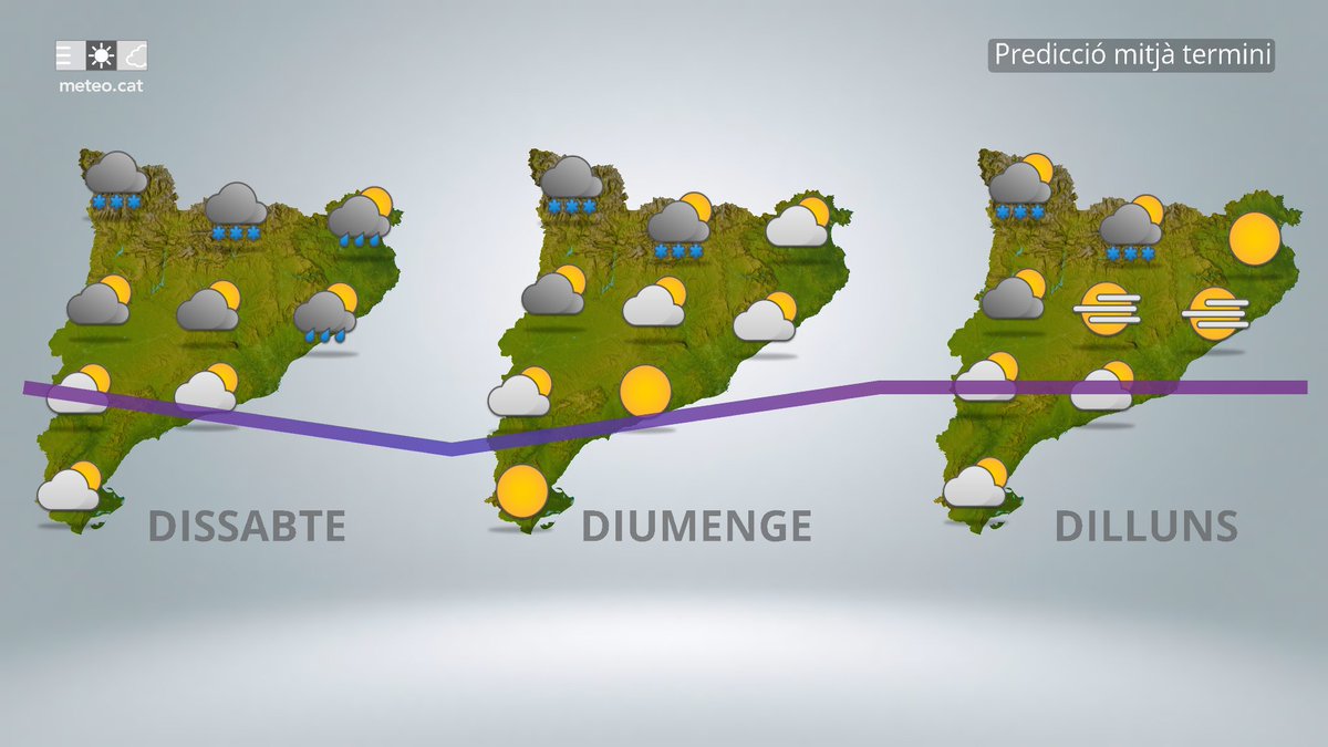#PrediccióMitjàTermini ☔️
El cap de setmana començarà amb una nova banda de ruixats que, a partir del migdia, afectarà sobretot la meitat nord. 

La precipitació continuarà persistent al Pirineu i, a partir de diumenge, la temperatura tornarà a pujar. 🌡️⬆️