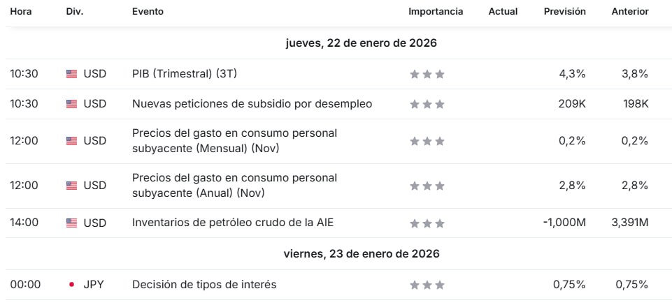 techconcatalina's tweet image. 🔥IMPORTANTE🔥

¡HOY: 4 ACONTECIMIENTOS DE ALTA RELEVANCIA!

⚠️El último dato puede SACUDIR a TODOS los mercados globales, incluido a #Bitcoin y #cripto

¿Cuándo se comparten y por qué importa⁉️

👉A las 10:30 ARG se comparte la revisión del PBI y las peticiones de subsidios por…